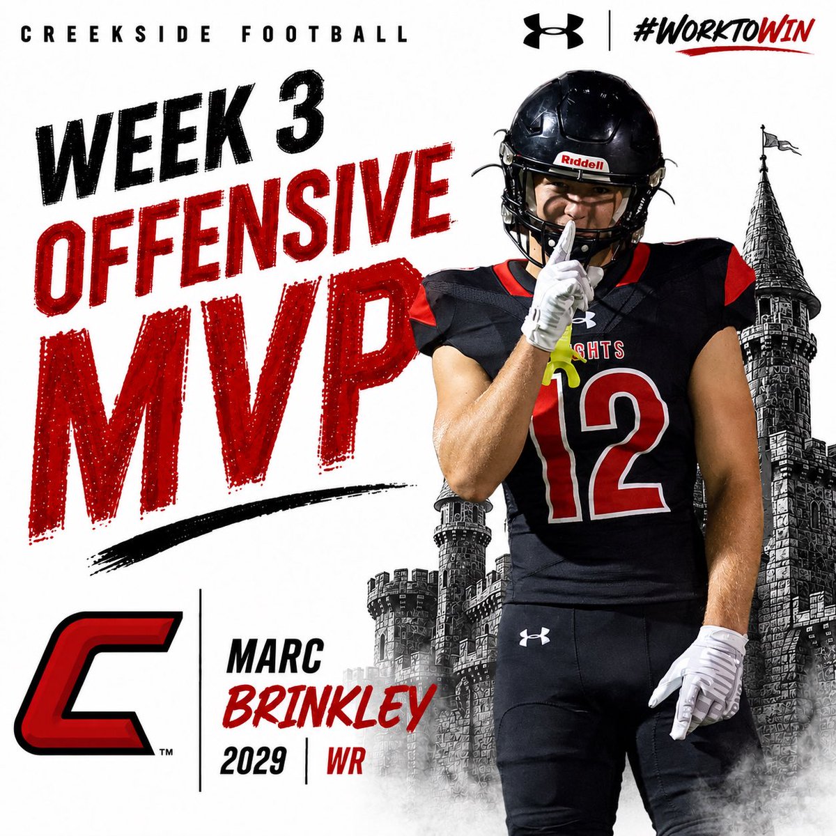 Creekside_fb's tweet photo. Congratulations to our Offensive MVP for week 3 vs Fletcher 2029 WR @marc_brinkley1 #WorkToWin🛡️⚔️ https://t.co/C04vl3KCXc