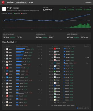 Maluch_m's tweet photo. Tera’nın bu dört fonunda toplam 383,4 milyar TL var. Bunun ~83,6 milyar TL’si BIST 30 hisselerinde, yani toplam varlıkların ~%21,8’i. Bu dört fondaki DSTKF pozisyonu ~58,2 milyar TL (%15.2). DSTKF hariç tutulursa, dört fondaki BIST 30 hisselerinin toplamı ~25,4 milyar TL (%6.6). https://t.co/uQJPie133M