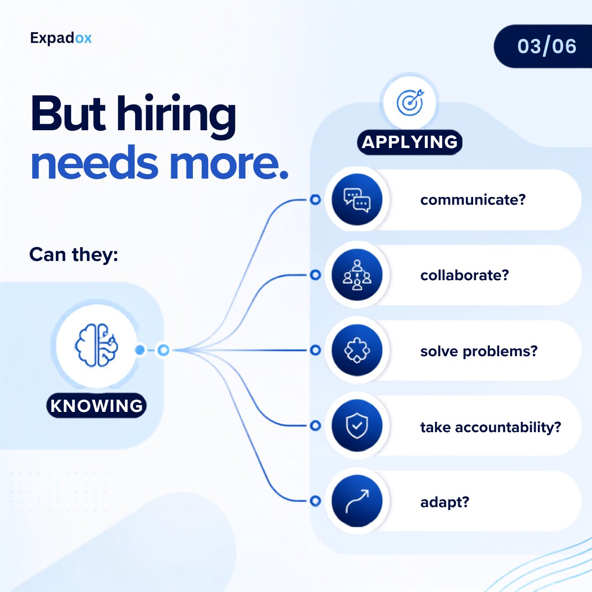 expadoxhq's tweet photo. A CV tells you where someone worked.

A certificate tells you what they studied.

Neither tells you if they can actually deliver.

Can they communicate? Collaborate? Solve real problems? Take accountability? Adapt?

That's what hiring should really be testing for. https://t.co/9baHSMCSB7
