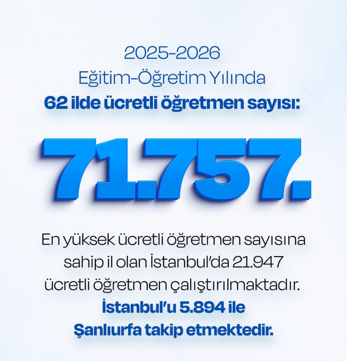 cuneytiltus's tweet photo. Ücretli öğretmenlik uygulaması, nitelikli kadrolu istihdamın alternatifi haline getirilemez. Eğitimdeki yapısal açıklar, asgari koşullardan yoksun ve güvencesiz ücretli öğretmenlikle değil, kadrolu ve güvenceli atamalarla kapatılmalıdır. Her öğrencinin eşit ve nitelikli eğitim hakkı, mesleki güvenceye sahip öğretmenlerle mümkündür. 
#KülliyedenAGSye50Bin
