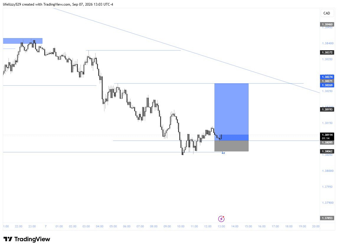 wizzyfx10's tweet photo. Usdcad crt📊 https://t.co/YrmxvaT5ZP