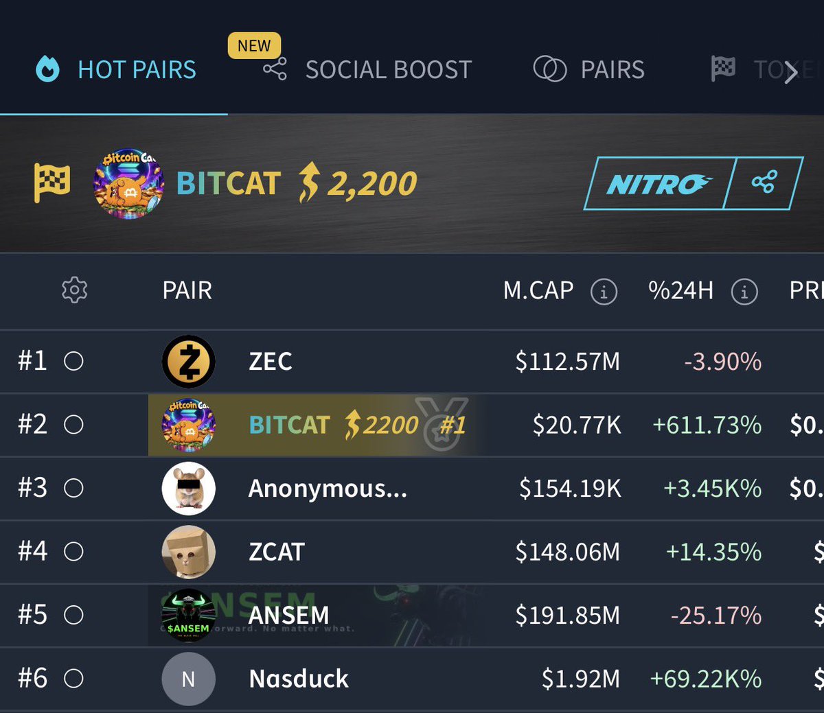 Bitcoin_Cat_Pf's tweet photo. $BITCAT JUST HIT TOP 2 ON DEXTOOLS HOT PAIRS!

2200 NITRO RUNNING ⚡️

The Bitcoin mascot is making serious noise.

TOP 1 IS NEXT, We’re not slowing down. We’re just getting started.

8k1v2Hq67fSM7FDgBnde8z2Nokxf98xa8FDsVWS5pump https://t.co/QNq58vF8VN