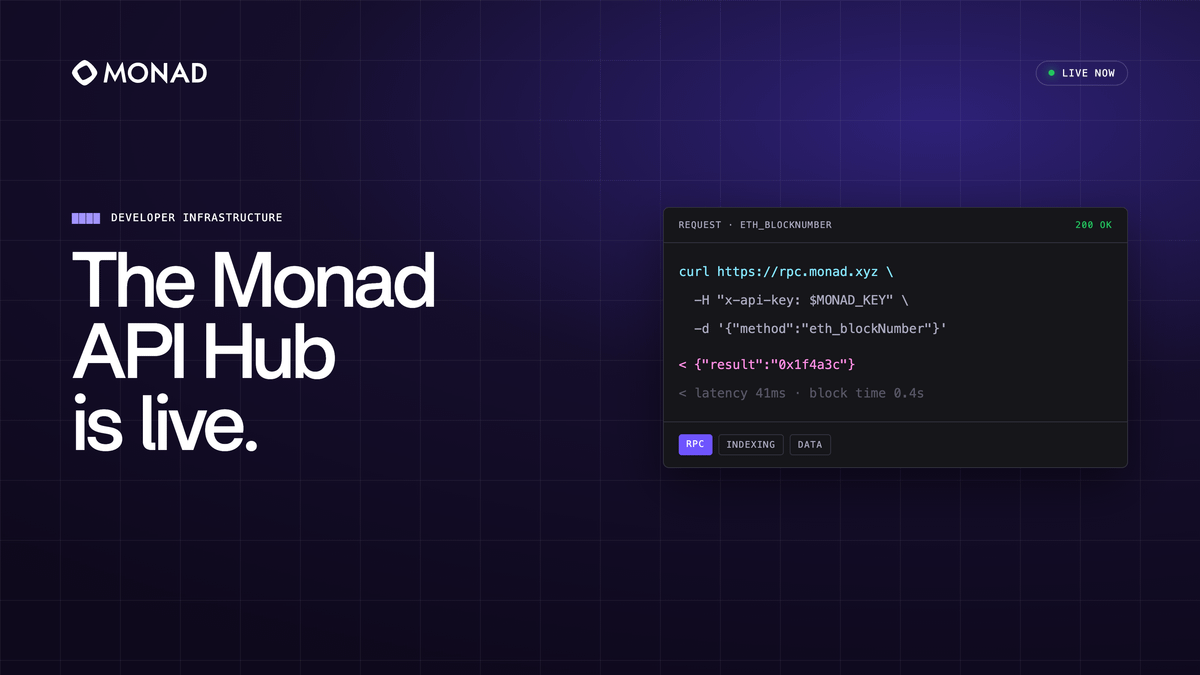 monad's tweet photo. Introducing Monad API Hub

One place for developers and agents to access data, search, and AI APIs.

No API keys. No subscriptions. Pay per request with USDC on Monad.

Explore API Hub: https://t.co/4om0U31xhQ https://t.co/sZl9SyUCmg