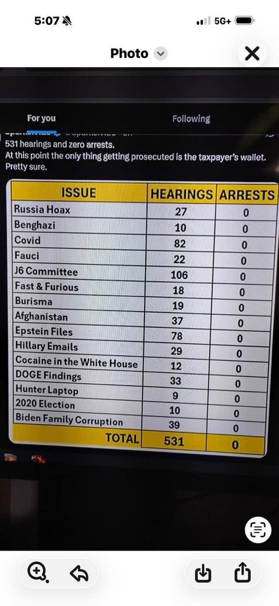 JustinBell8032's tweet photo. @realDonaldTrump how about we focus more n the corruption https://t.co/XSp96l2RZZ