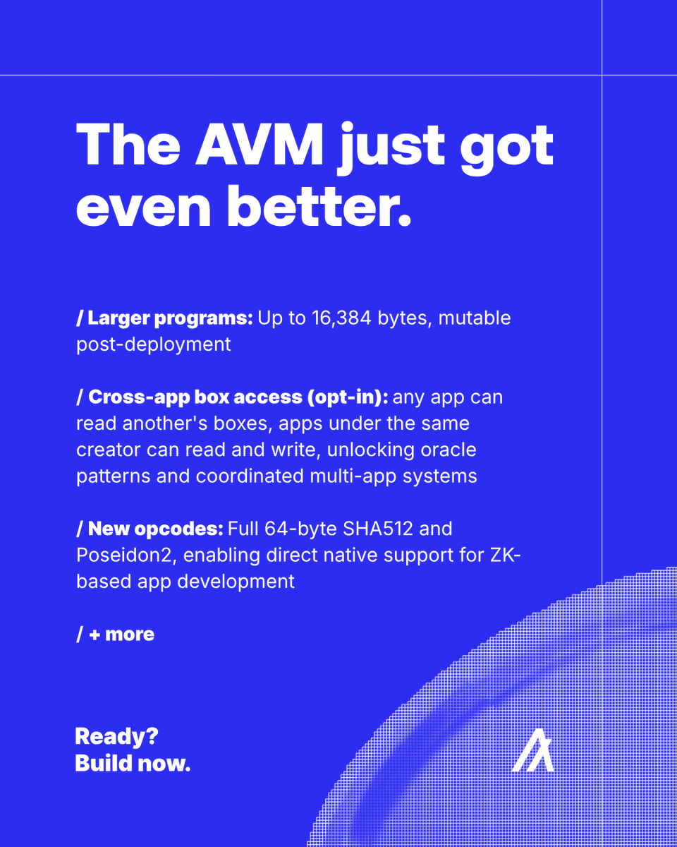 algodevs's tweet photo. Algorand v5.0 now gives builders more room to push the AVM.

Programs can now reach 16,384 bytes, apps can opt into cross-app box access, and new opcodes like SHA512 and Poseidon2 expand what can be built natively.

Algo devs, time to ship! https://t.co/vp53OcpTdB