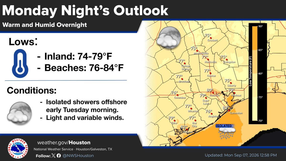 NWSHouston's tweet photo. Happy Labor Day! The rest of the day looks to be warm and muggy. Chances of isolated showers/thunderstorms this afternoon, so make sure to stay weather aware. #TXwx https://t.co/v3zVMrk5NJ