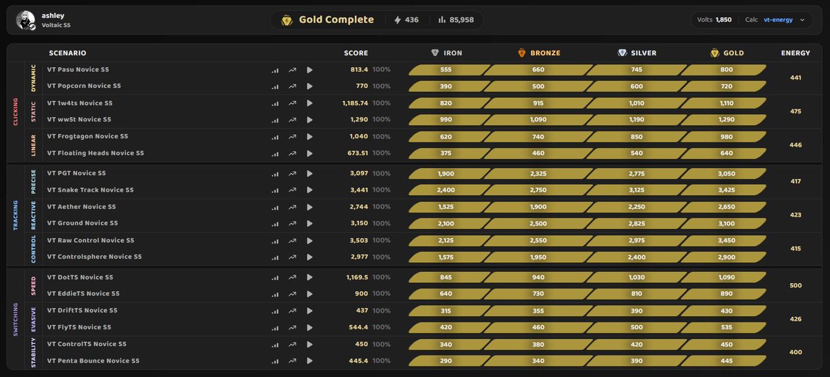 ashley_fps_'s tweet photo. official introduction to the "aim community" ig xD
vt s5 gold complete :3 https://t.co/yqnZnaSOVJ