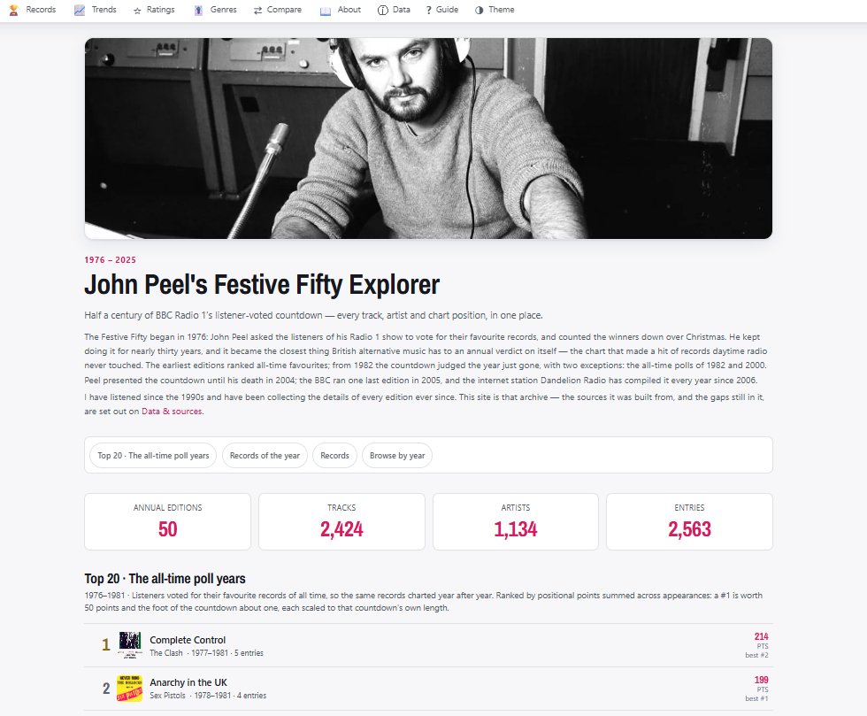 StretchArm1's tweet photo. Here is my comprehensive web app exploring John Peel's Festive 50, along with the Festive 50 years broadcast by Dandelion Radio.
I've also added masses of metadata, playable links and my own personal ratings.
https://t.co/E2NNPijPkH
#johnpeel @dandelionradio #festive50 #datavis https://t.co/GHYHEuSCM9