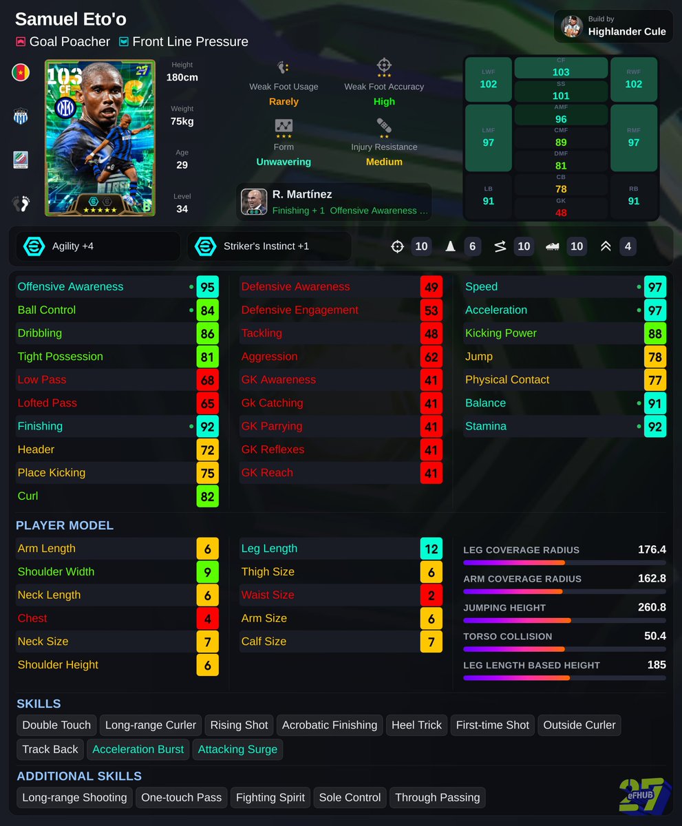 CuleHighlander's tweet photo. 🎁 Daily Game Box Samuel Eto'o |
   Goal Poacher | Front Line Pressure 💪
   
Special Skills :
Acceleration Burst➕Attacking Surge🏃

This might be the best F2P Epic CF introduced by KONAMI 🤩

Recommended Custom Build 👇

#eFootball
#イーフト https://t.co/TvG48sTKwM