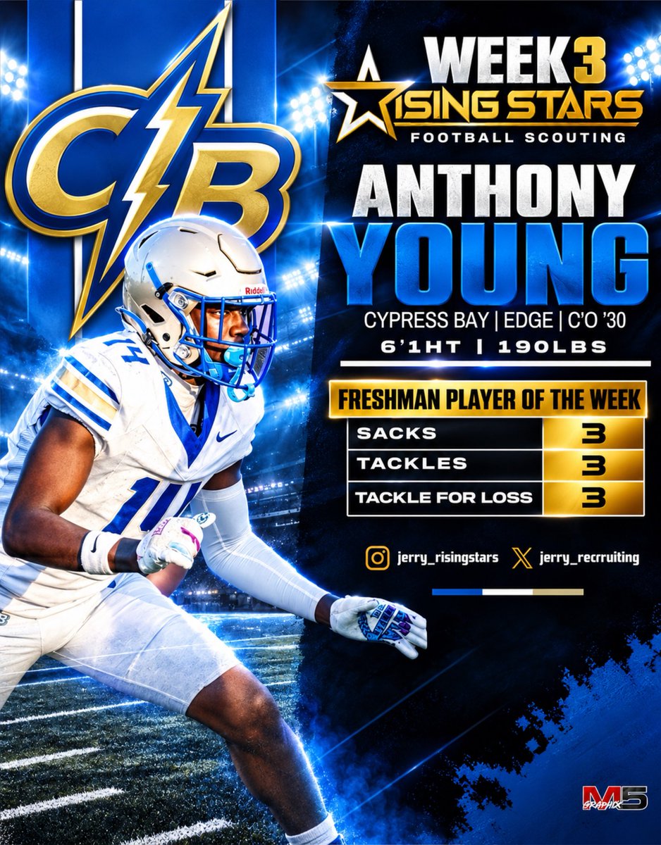 JerryRecruiting's tweet photo. Congratulations to the Rising Stars South Florida Freshman of the Week!

@13ayoungg 
@SWiltfong_ @ChadSimmons_ @adamgorney @samspiegs @BrandonHuffman @Spiewak @Zack_Poff_MP @Andy_Villamarzo @Corey_Bender @Blake_Alderman @JeremyO_Johnson 
@AnnaH247
@BlairAngulo
@ZBlostein247
@BrianDohn247
@CKennedy247
@TomLoy247
@MikeRoach247
@BSonnone
@benjaminwolk
@GabyUrrutia247