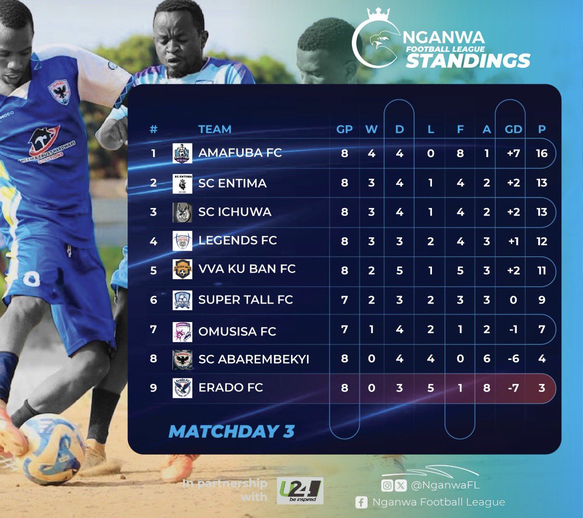 Entiima17's tweet photo. When the table looks like you own it .. Great vibes with great goals .. 🤝 https://t.co/PNCdDvpg20