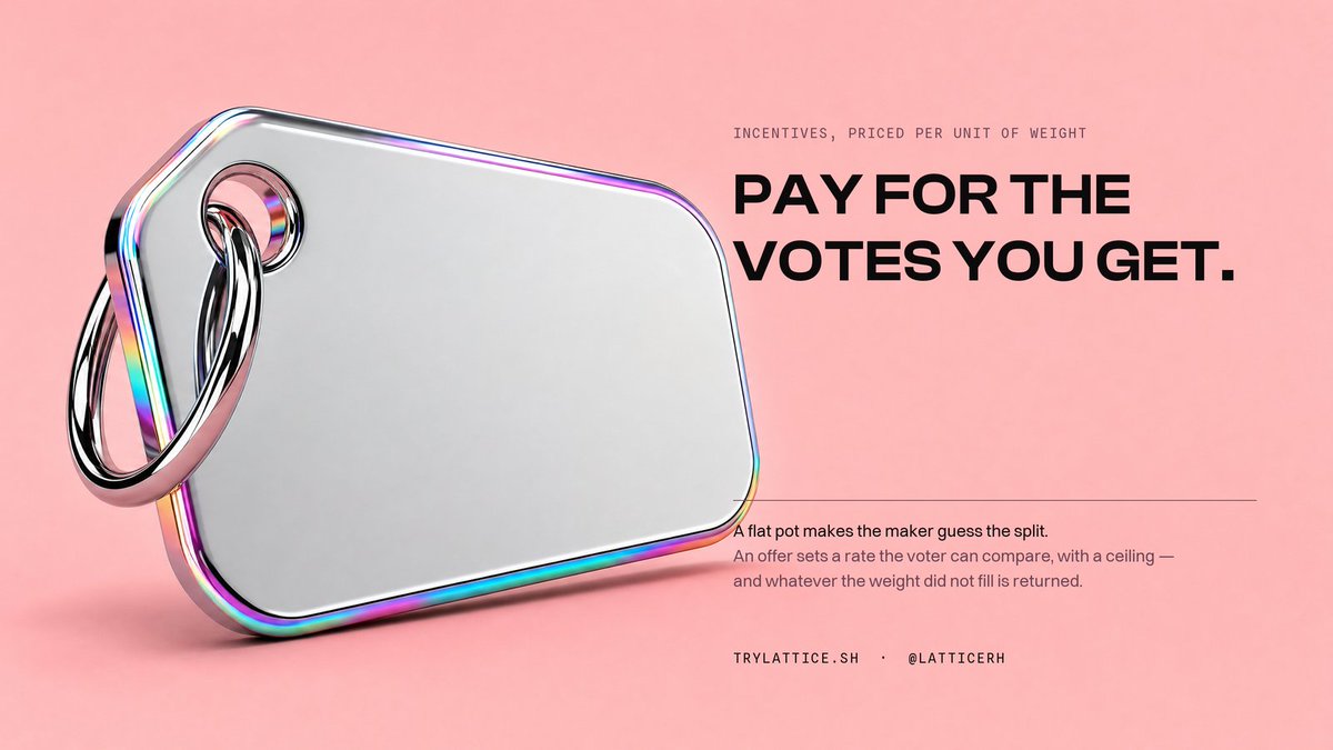 LatticeRH's tweet photo. Two ways to pay voters to back a pool.

A flat pot, split pro rata, you are guessing what the split will be.

Or an offer priced per unit of weight, with a ceiling: the voter reads a rate they can compare, and you only pay for the weight that turned up. The rest comes back. https://t.co/rMo24mM2bN