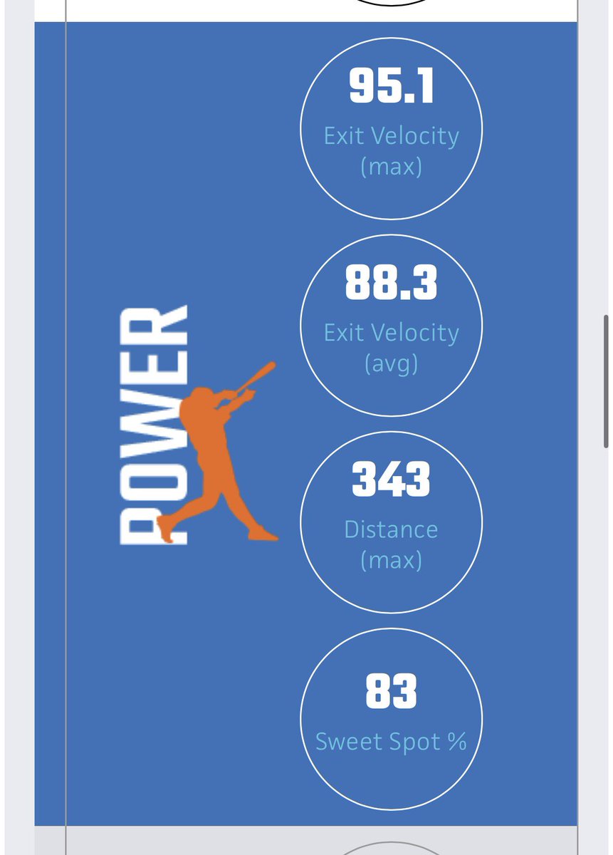 SeanStewart5865's tweet photo. Thank you @PrepBaseballIA for hosting the scouting day for the @IowaProspects here are my metrics a link to read more, and my PBR profile https://t.co/yhcbZj2F2i

https://t.co/MhVhLHo1Tm https://t.co/xHLKqrJEmN