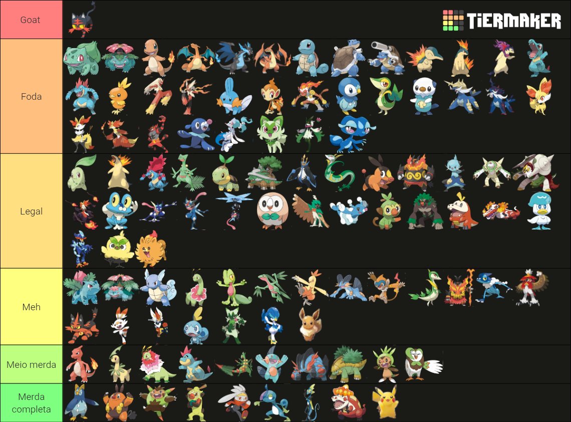 acervoscizor's tweet photo. Minha tier list dos iniciais 😛 https://t.co/LPIVB6ecc1