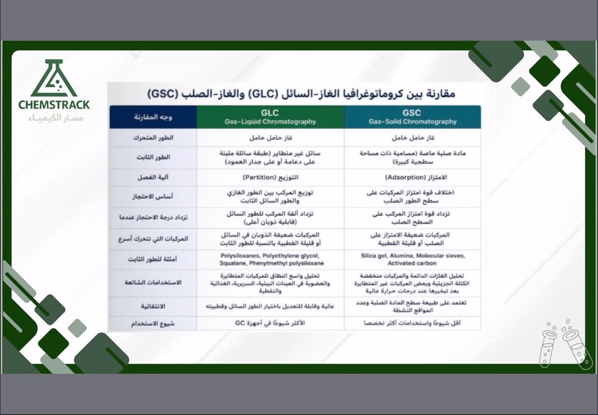 SCIENCETRACK2's tweet photo. نتقدم بخالص الشكر والتقدير إلى مقدمي المحاضرة:
الهنوف العصيمي ، الجوهره العصيمي ،سماهر سامي' وفاء الخديدي ، سحر كعبي ، سندس الجغدمي على جهودهم المميزة في إعداد وتقديم هذه المحاضرة، وعلى ما بذلوه من وقت وجهد لإثراء المحتوى ومشاركة المعرفة مع الحضور https://t.co/fF3nvnGv0R