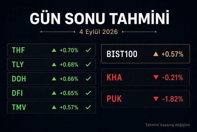 HelenWilcox19's tweet photo. Popüler Fonların Gün Sonu Tahmini

4 Eylül 2026

#THF #TLY #DOH https://t.co/D89Y72LNiS