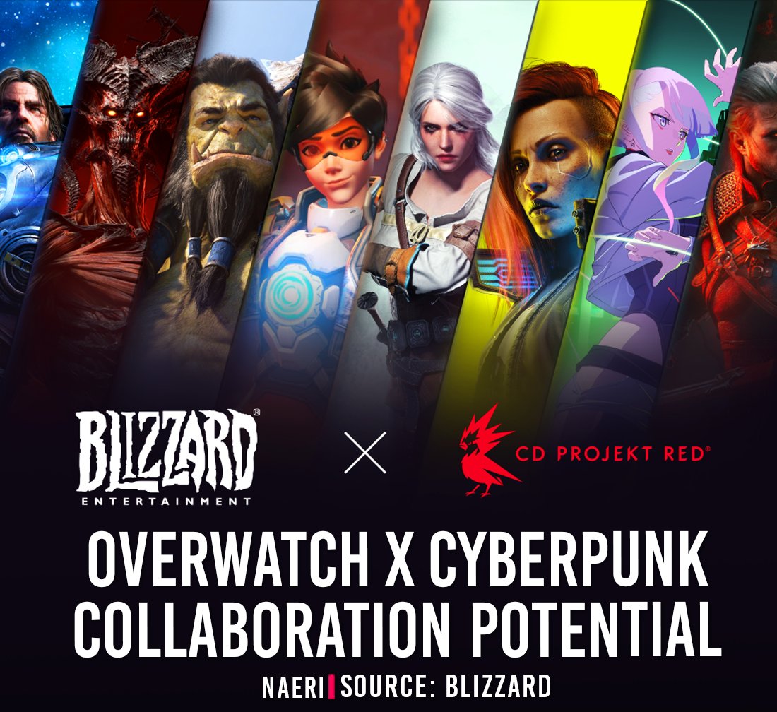 OverwatchNaeri's tweet photo. Potential #Overwatch x Cyberpunk Collaboration 🔻

CD Projekt Red has been invited as a special guest to BlizzCons 2026. They are expected to reveal something unknown, along with Diablo collab during the 1 hour event on Sep 13 🤝

What kind of announcement are you hoping for? https://t.co/uHotV5NWoK