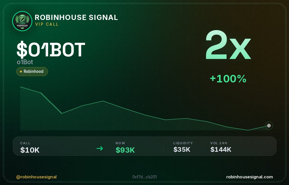 robhousesignal's tweet photo. $O1BOT (o1Bot) just hit 2x 💎

📊 MC: $90.4K | Liq: $34.2K
💵 Vol 24h: $135.2K
🔄 Buys/Sells: 868 / 552

📋 CA:
0xf7d77243fbd0413a6528edc275b09d31c25cb201

🤖 Full scan + chart → link in bio

#O1BOT #robinhousesignal #altcoin #gem #gem https://t.co/iYiM2S9NnY