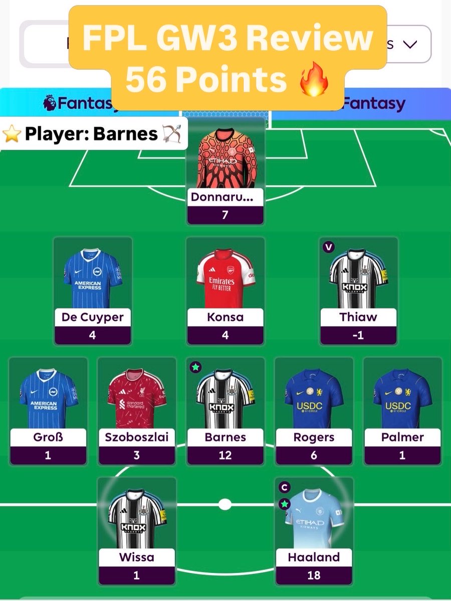 FPL_Masterplan's tweet photo. GW3 Points: 56

⭐ Player: Barnes 🏹

Team looking good moving forward after Wildcard. Hopefully the O’Reilly back injury isn’t serious. Plan is to Roll GW4

Trust the Process, Trust the Masterplan 💪 

#fpl #fplcommunity #fantasypremierleague #premierleague #fplgw3 https://t.co/w3XnYhKM63