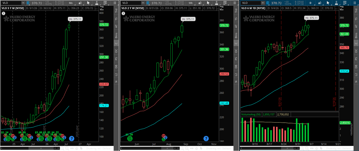 TheSnowmann10's tweet photo. $VLO similar to $MPC #TheStrat https://t.co/mZRtfSflPo