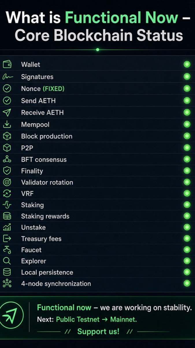 aethofficial's tweet photo. Core features ✅
Stabilizing now.
Testnet → Mainnet next.
Support the build 🚀

#Aeth #Crypto #Blockchain #Community https://t.co/S2BD5tSYi6