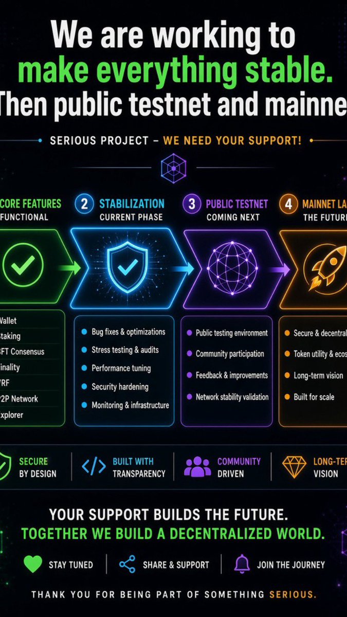 aethofficial's tweet photo. Core features ✅
Stabilizing now.
Testnet → Mainnet next.
Support the build 🚀

#Aeth #Crypto #Blockchain #Community https://t.co/S2BD5tSYi6