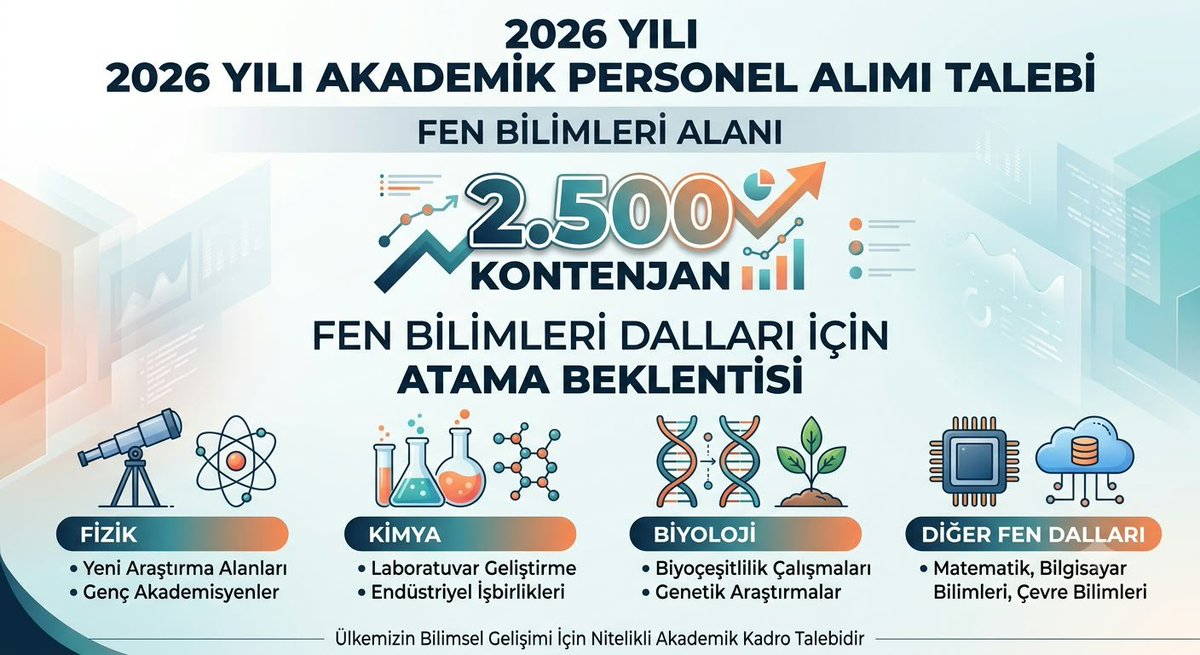 Yamur312026's tweet photo. 2500 yalnızca bir sayı değildir. 2500 öğretmenin sınıflara kavuşması, binlerce öğrencinin alanında uzman öğretmenle buluşmasıdır. Eğitimde kalite ve fırsat eşitliği için 2026 AGS'de Fen Bilgisine 2500 kontenjan!
#fenbilgisi2500kontenjan
@RTErdogan @oktay_saral @Yusuf__Tekin @dbdevletbahceli @PrfDrFilizKilic @turkegitimsen @TalipGeylan06 @kademozbay @egitimgucusen @egitimsen