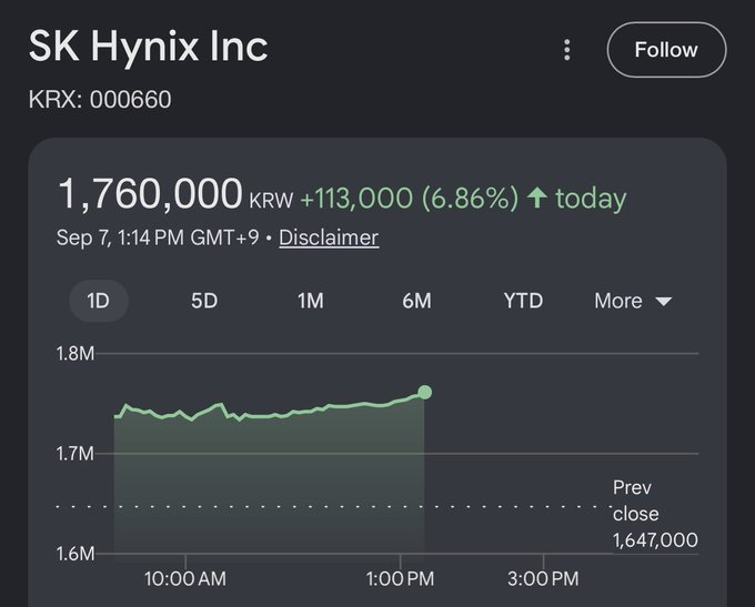 plsrms's tweet photo. $SKHYup nearly 7% in South Korean trading  😳 https://t.co/9M7EV2O1my