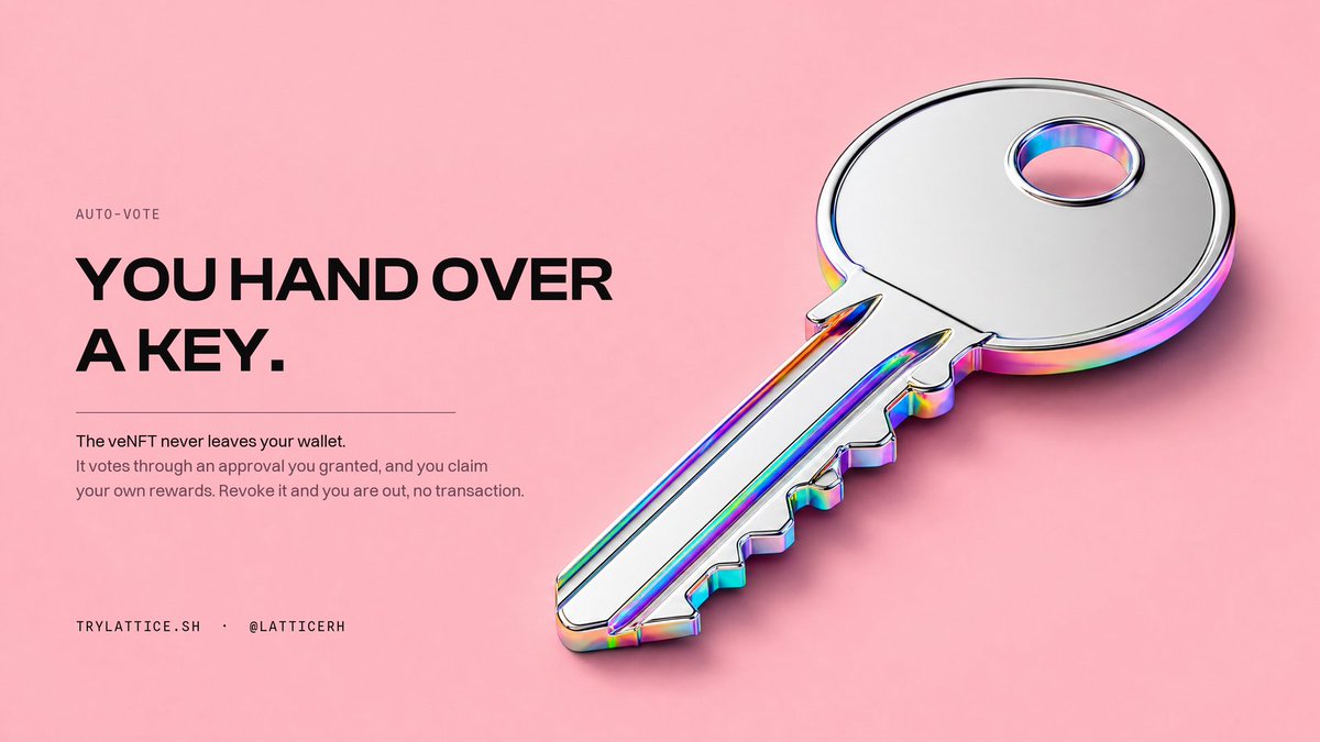 LatticeRH's tweet photo. Most people who lock will never vote three times a week, and idle weight hands the round to whoever turns up.

Enrol the lock and it votes with the rest. The veNFT never leaves your wallet, it votes through an approval, and revoking that opts you out with no transaction. https://t.co/Z1D7PzgYQi
