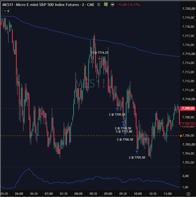 MarcusTradingMx's tweet photo. Todayโs Trade: Short
Contract: MES
Setup: HTF liquidity โ LTF setup
Sharing this strictly for journaling purposes.
#TradingJournal
#ICTTrading
$MES $MNQ
One trade at a time ๐ข https://t.co/Km5EOe4jsj