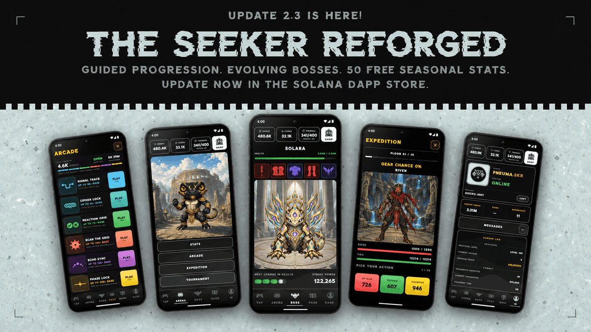 SalamanderHQ's tweet photo. SALAMANDER: THE SEEKER — UPDATE 2.3: THE SEEKER REFORGED. 🦎⚡

A complete rebuild of the Seeker journey — new guided progression, evolving Boss and Expedition lineages, 50 seasonal Arena Stats, refined Arcade games, Resonance-scaled rewards, redesigned player systems, and a stronger foundation across the entire game:

🔶 A NEW BEGINNING — COMPLETE SEEKER JOURNEY:
New Seekers now follow a fully guided path through the core systems of the game.
🔷 Learn Extraction, Upgrades, Boss Combat, Arena Stats, Arcade and Expedition as one connected journey.
🔷 Complete Calibration to earn EMBER, Strike Recharge and Thermal Overflow.
🔷 Every mode now has a clear purpose within your progression — extract, upgrade, train, fight, explore, complete Quests and advance the Pass.
🔶 BOSS & ASCENSION — TEN EVOLUTIONARY PHASES:
The entire Boss experience has been rebuilt around one evolving creature.
🔷 Face ten distinct evolutionary phases, beginning with NIB and ending with ASTRAGON.
🔷 Boss Set, Charges, Strike Power and Health are now presented more clearly.
🔷 Defeat all ten phases to reach ASCENSION.
🔷 ASTRAGON now holds a permanent 100 CORES Bestiary reward that survives Resonance.
🔶 EXPEDITION — A SECOND EVOLVING LINEAGE:
Expedition now follows its own character through ten completely distinct phases, beginning with RIVEN and ending with REQUIEM.
🔷 Enter tactical combat and choose seasonal Stat Boons as you descend.
🔷 Search for powerful Boss Set equipment throughout the run.
🔷 All displayed EMBER rewards now include your Resonance multiplier, including Next Floor payouts.
🔶 ARCADE — ALL SIX GAMES REFINED:
Every Arcade game has received improvements to presentation, responsiveness and session recovery.
🔷 PHASE LOCK is no longer decided by network delay.
🔷 SCAN THE GRID now rewards only safe cells — time no longer reduces your payout.
🔷 CIPHER LOCK receives a larger, cleaner board and six completely new symbols.
🔷 Sessions are now safer to recover after interruptions or connection problems.
🔶 ARENA STATS — MORE FREEDOM EVERY SEASON:
Seasonal builds now have more room for experimentation.
🔷 Every season provides 50 FREE STATS instead of 40.
🔷 Distribute them between Damage, Health, Dodge, Crit, Armor and Pierce.
🔷 Create more flexible builds without changing the core competitive structure.

🔶 TOURNAMENT & RANK — RESONANCE NOW MATTERS:
Tournament flow and competitive rewards have been improved.
🔷 Swiss tournaments reveal the next pairing as soon as the previous round is resolved.
🔷 Recent Match Form now displays the correct season and tournament stage.
🔷 Tournament EMBER rewards now scale with each player's Resonance.
🔷 Seasonal Rank now requires at least 1,000 INDEX earned during the current season.
🔷 Rank placement rewards also scale with Resonance and display the final multiplied reward directly on the leaderboard.
🔶 PASS & BOOSTERS — USE THEM WHEN YOU WANT:
Boosters earned through the Pass no longer activate the moment they are claimed.
🔷 Earned Boosters are stored in SHOP until you choose to use them.
🔷 Available Pass rewards now appear immediately without delayed or incorrect states.
🔶 PROFILE & ONLINE — COMPLETE REDESIGN:
Profile, Career Log and Online have all been rebuilt with a cleaner and more consistent presentation.
🔷 Profile and Career Log now present identity, progression and lifetime records more clearly.
🔷 Online now includes player avatars, names and live status.
🔷 Layouts across all three sections have been polished and unified.
🔶 PAYMENTS — SAFER PURCHASE RECOVERY:
Paid orders are now protected against lost wallet responses and interrupted purchase flows.
🔷 If a wallet completes the transfer but the app loses the response, the order can safely recover.
🔷 Completed payments are verified before delivery.
🔷 No duplicate rewards and no false purchase failures after a successful payment.
🔶 BUILT TO LAST — A NEW FOUNDATION:
Version 2.3 also includes a major rebuild behind the game itself.
🔷 Stronger architecture and server authority.
🔷 Improved security and data recovery.
🔷 More reliable economy consistency and account state handling.
🔷 A faster, safer and more reliable foundation for everything that comes next.

THE FORGE HAS CHANGED.

THE SEEKER HAS BEEN REFORGED.

UPDATE 2.3 IS NOW LIVE IN THE @solanamobile dApp Store — ENTER THE FORGE AND BEGIN THE JOURNEY AGAIN. 🦎
