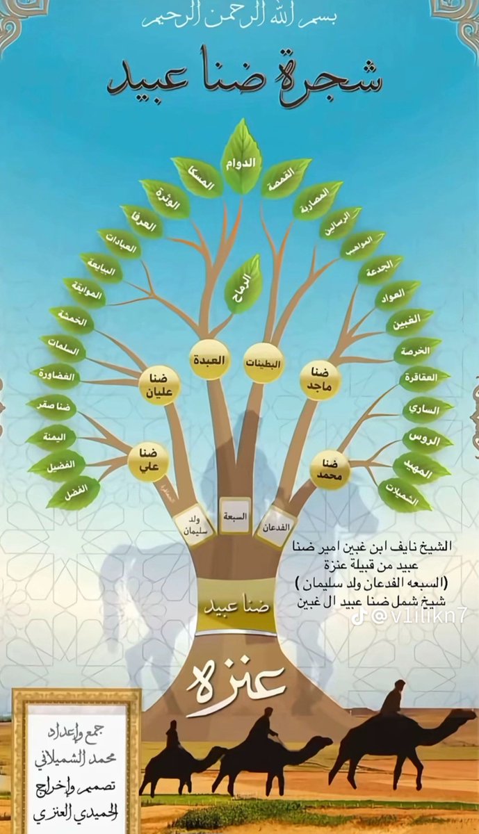 alsbah_anzh's tweet photo. مشجرات قبائل السبعة والفدعان ولد سليمان من ضنا عبيد من قبيلة عنزة المتعارف عليها لهذ العصر 
وشيوخهم في الوقت الحالي هم 
١-الشيخ مطشر بن طراد بن المرشد شيخ قبيلة السبعة من عنزة 
٢-الشيخ انور بن ثامر المهيد شيخ قبيلة الفدعان من عنزة 
٣-خلف بن الأمعط العواجي شيخ ولد سليمان من عنزة https://t.co/JCiIzgoVq2