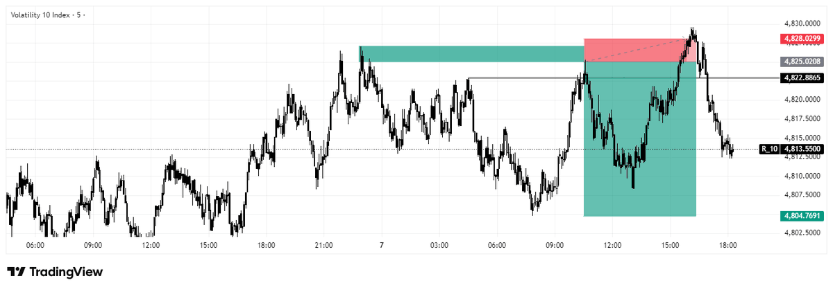 big_legend17's tweet photo. V10🔻
Grab your sl and study the chart 
#SBI https://t.co/f53nbouwQw