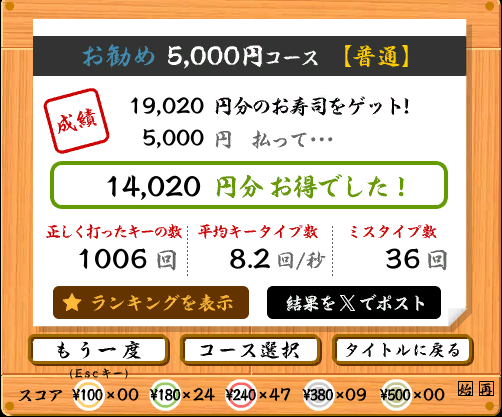 ika2860's tweet photo. お勧め5,000円コース【普通】で、
★14,020円分 お得でした！（速度：8.2key/秒、ミス：36key） 
 https://t.co/JmUs3xxJVq #寿司打 https://t.co/gPZjUUeDw2