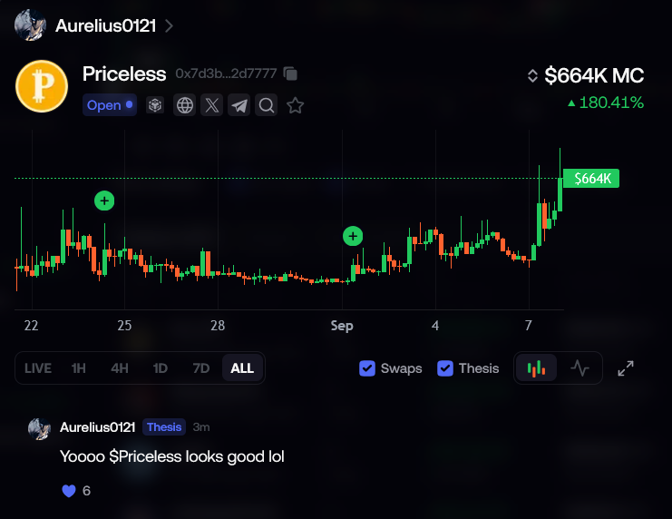 RagingLOLs's tweet photo. @Aurelius0121 just posted his first $priceless thesis on FOMO.

He likes to be a top holder, so I have a feeling he will ape another 1-2% soon

Oh, and a new ATH

@Priceless_onbnb https://t.co/IyHCo6Bkav