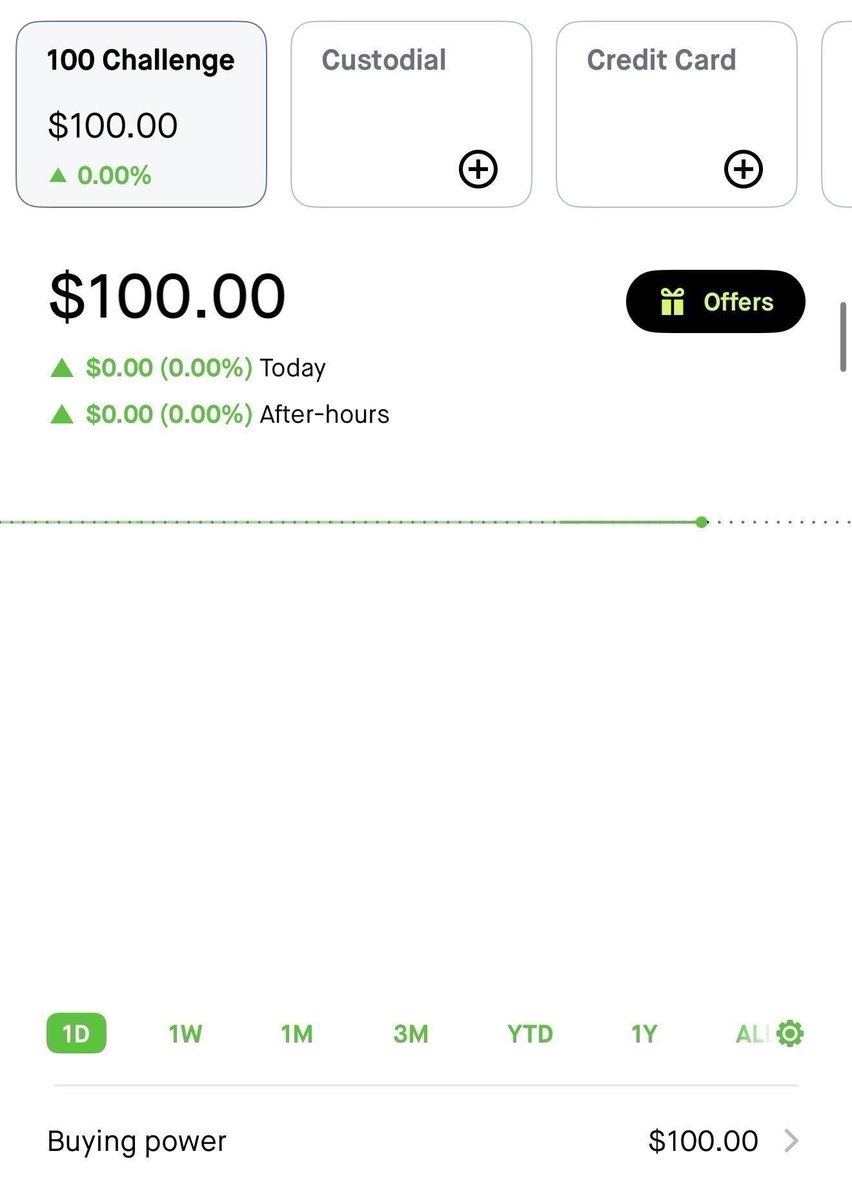 vulturetrades's tweet photo. This week I will be changing lives

I’m restarting the $100 to $10,000 challenge.

I want everyone to have a fair shot at this. 

Last time it took me about 7 days, will try to do it faster this time. 

If you want to follow along, comment below to join

Going to lock comments in 24 hours