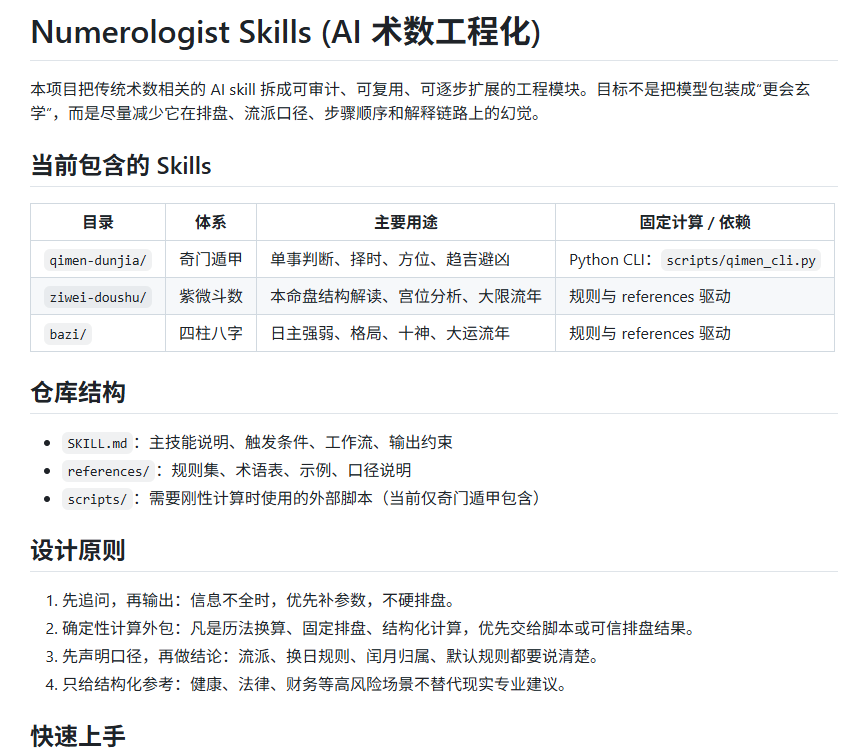 lksmlabc's tweet photo. AI连玄学领域都开始渗透了，而且直接做成了标准化的Skill模块。

以前让大模型算八字、看风水，它经常是凭空编造，你还分辨不出来。现在有人直接把传统术数体系拆解成工程化组件，集成到Claude Code、Codex这类工具里，还接入了古籍知识库做校验，就是为防止AI随机发挥。

目前能用的几套方案，我帮你整理了一下：

1️⃣ 八字命理 / 赛博算命
🔗 https://t.co/jgqDFLe6jv
2️⃣ 奇门遁甲 + 紫微斗数（这套做得最扎实）
🔗 https://t.co/qGmmM1UlVa

3️⃣ 月老 / 姻缘测算
🔗 https://t.co/G4IdUhBhrD
4️⃣ 易经风水 / 阳宅分析
🔗 https://t.co/r4LlNvx0il

5️⃣ 塔罗牌解读
🔗 https://t.co/f9mrqhFzu7
6️⃣ 佛学典籍学习
🔗 https://t.co/gn3hBivl1H

特别提一下第二套Numerologist skills，它的思路很清晰。它不是让模型变得更“玄”，而是把排盘、历法换算这类刚性计算交给Python脚本处理，不让AI自己推断；流派、换日规则、闰月处理这些口径问题，先明确再输出；信息不足时先追问，不强行排盘。
核心就是让过程更透明，出错也能快速定位。

从赛博算命到AI风水，传统文化这回算是搭上了Agent的快车。