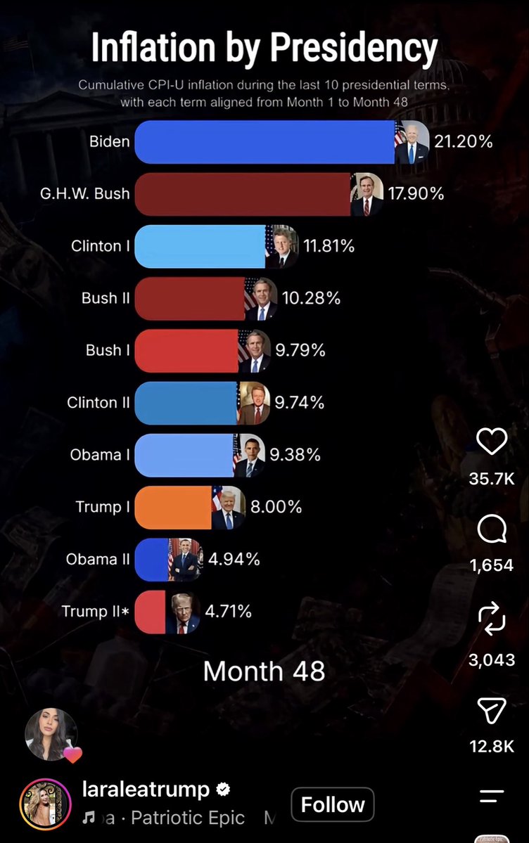 shellybeachbb's tweet photo. @PeteButtigieg Where were you when @JoeBiden ran up the costs on us? https://t.co/YwTGUCafkM