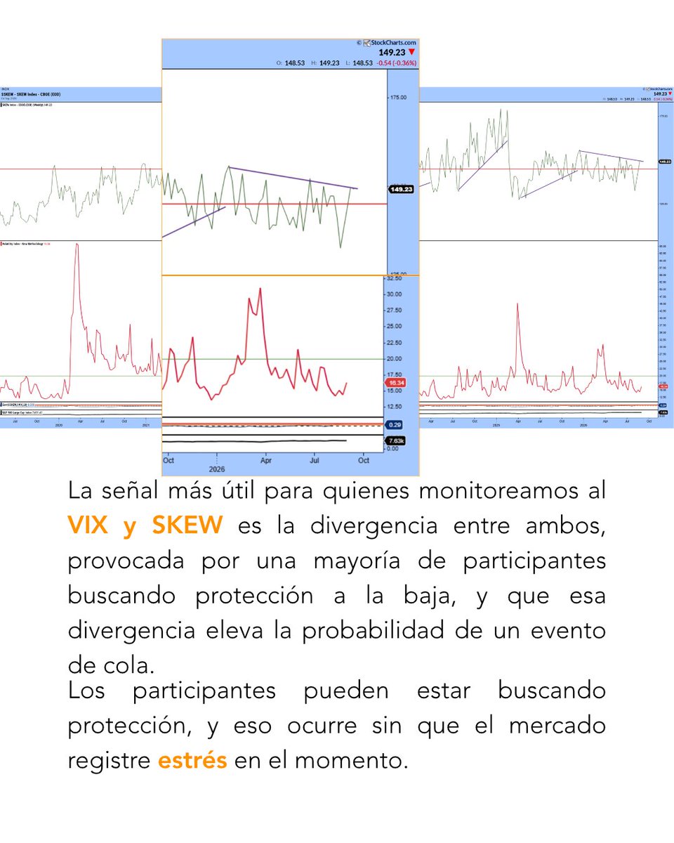 _kglearning's tweet photo. ¿Con qué mides el riesgo de cola de tu portafolio? https://t.co/YG6hEsYUgy