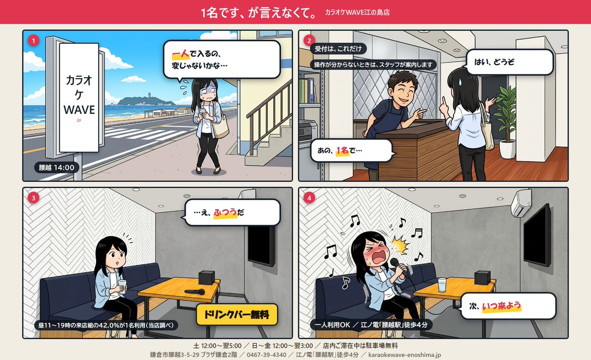 karaoke_wave's tweet photo. 「1名です」が、なかなか言えない。

そんな4コマを描きました。
昼11時〜19時のご来店は、42.0%が1名利用です（当店調べ）。
受付で1名とお伝えいただくだけ。操作もスタッフがご案内します。
駐車場無料
江ノ電「腰越駅」徒歩4分
https://t.co/LWzVQH1JrD

#江ノ島 #鎌倉 #腰越 #ヒトカラ #カラオケ https://t.co/DJw2ytfO0y