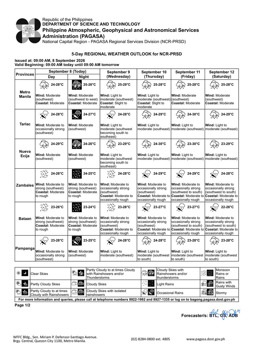 dost_pagasa's tweet photo. 5-DAY REGIONAL WEATHER OUTLOOK for #NCR_PRSD
Issued at: 9:00 AM, 8 September 2026
Valid Beginning: 9:00 AM today - 9:00 AM tomorrow

https://t.co/FgzeJ2NtSQ

***Help us improve our service by answering this quick survey.

Kindly follow this link: https://t.co/qnRqQ9kVj7 https://t.co/mIUC6h1BkU