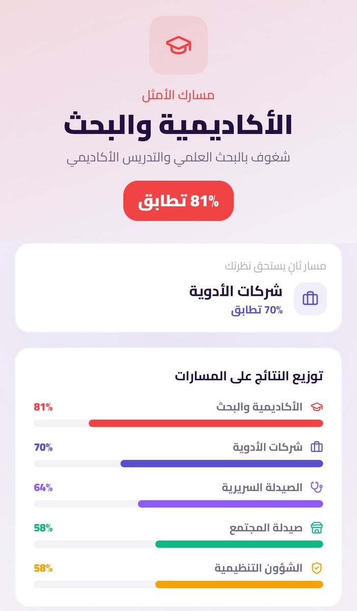 iiPhl's tweet photo. متوقع جدًا 🫣 https://t.co/BYUw31aZJ7