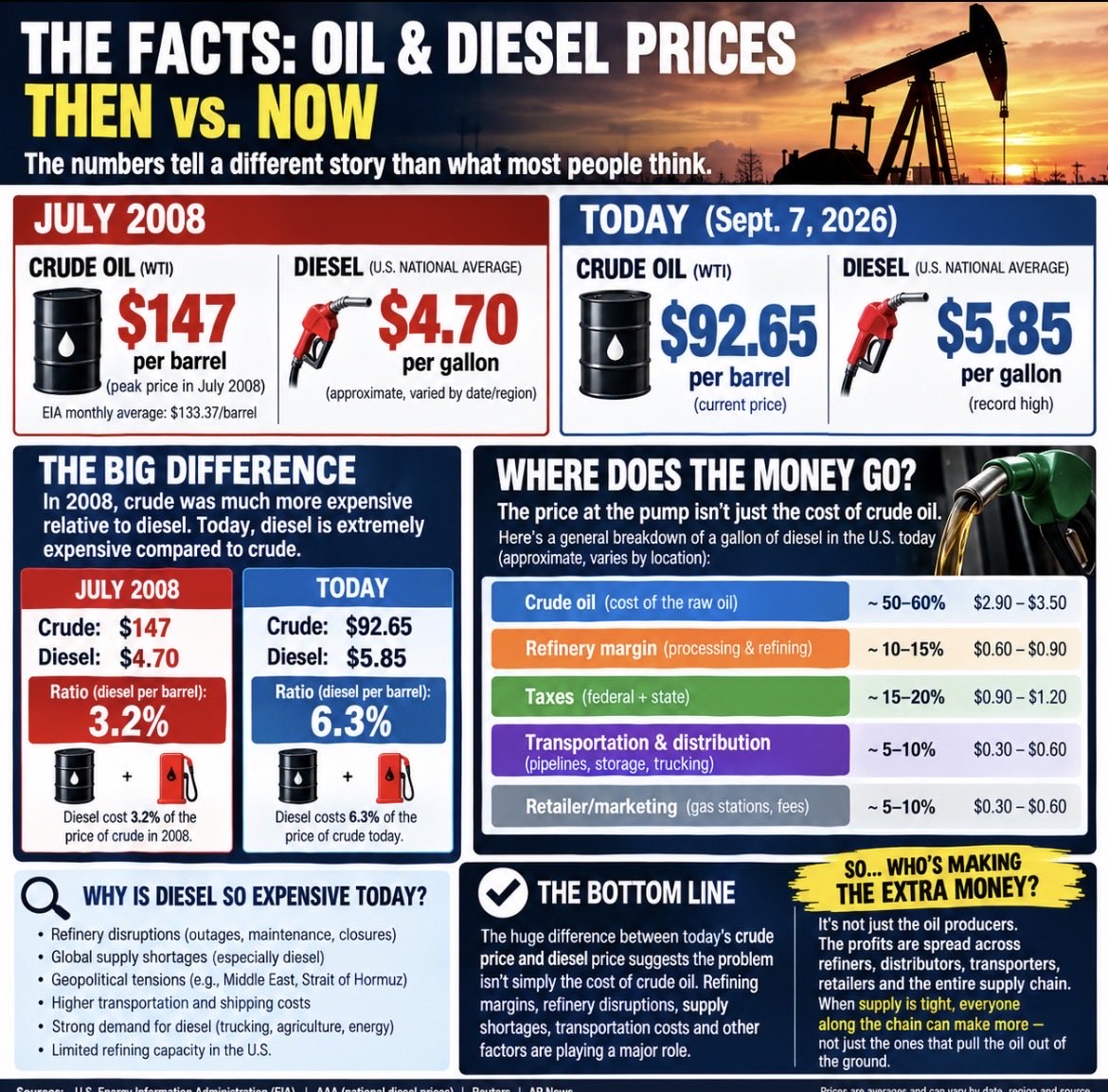 OilpatchSurplus's tweet photo. #oilandgas #natgas #naturalgas #flaregas #oilfield #oilfieldservices
#oilandgas #production #investors #oklohoma #investor
#investment #texas #houston https://t.co/4sNjjHUpeD