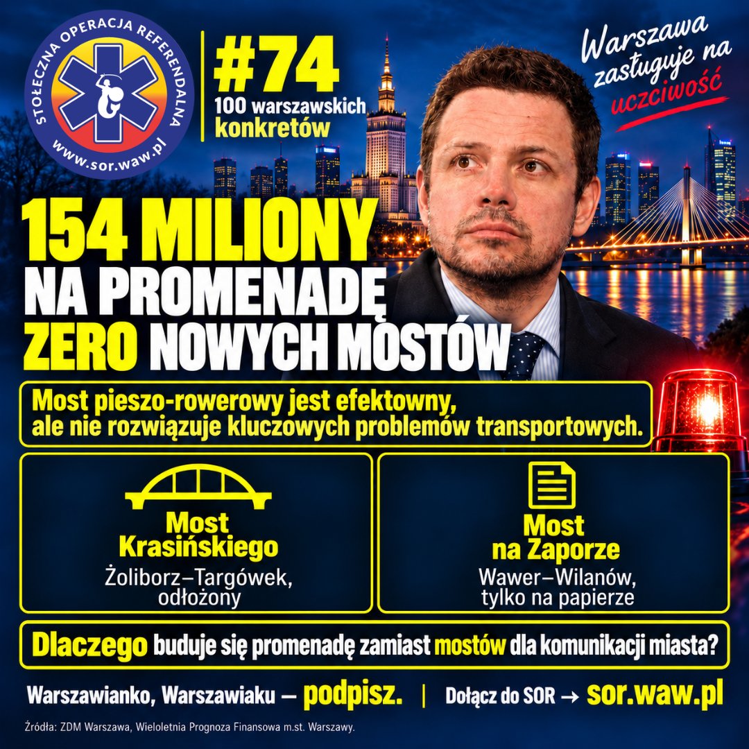 SORwaw's tweet photo. 100 warszawskich konkretów

#74 🌉 154 miliony na promenadę, zero nowych mostów dla komunikacji i dzielnic

Priorytety inwestycyjne ratusza w pigułce:

Na kładkę pieszo-rowerową przez Wisłę miasto wydało ponad 154 mln zł.

Most jest efektowny, ale nie rozwiązuje żadnego z kluczowych problemów transportowych Warszawy — nie przejedzie nim ani tramwaj, ani autobus, ani karetka pogotowia.

A co z mostami, na które mieszkańcy czekają od dziesięcioleci?
❌ Most Krasińskiego z trasą tramwajową (Żoliborz–Targówek) — odłożony na bliżej nieokreśloną przyszłość.
❌ Most na Zaporze (Wawer–Wilanów) — wyłącznie na papierze.
❌ Tysiące mieszkańców Białołęki, Pragi i Targówka codziennie tracą godziny w korkach na przeprawach przez Wisłę.

Warszawa potrzebuje mostów spinających układ komunikacyjny miasta, a nie wyłącznie kosztownych inwestycji wizerunkowych.

Warszawianko, Warszawiaku – podpisz.

Dołącz do SOR → https://t.co/tRbrRpYPfP
Zbieraj podpisy w swojej dzielnicy.

📄 Źródło: Dokumentacja finansowa budowy mostu pieszo-rowerowego (ZDM Warszawa) · Wieloletnia Prognoza Finansowa https://t.co/yUqRoqK3pD. Warszawy
#Warszawa #Inwestycje #Mosty #Transport #Białołęka #Targówek #Praga #SORwaw #100WarszawskichKonkretow #OdwołaćTrzaskowskiego