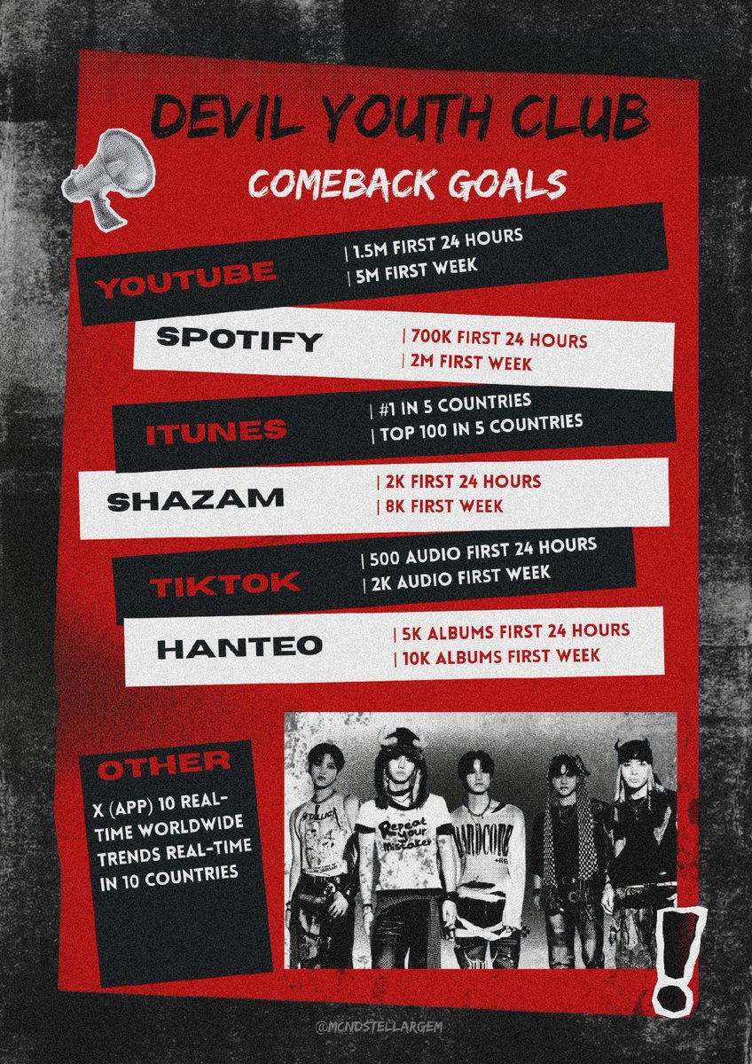 MCNDStellargem's tweet photo. [#DevilYouthClub] 

Gem! Here are the comeback goals, let's work together to achieve each one of them! And don't forget the most important part...enjoy MCND Music! 💎

#MCND #엠씨엔디 @McndOfficial_ https://t.co/Ct2G8nmIRw