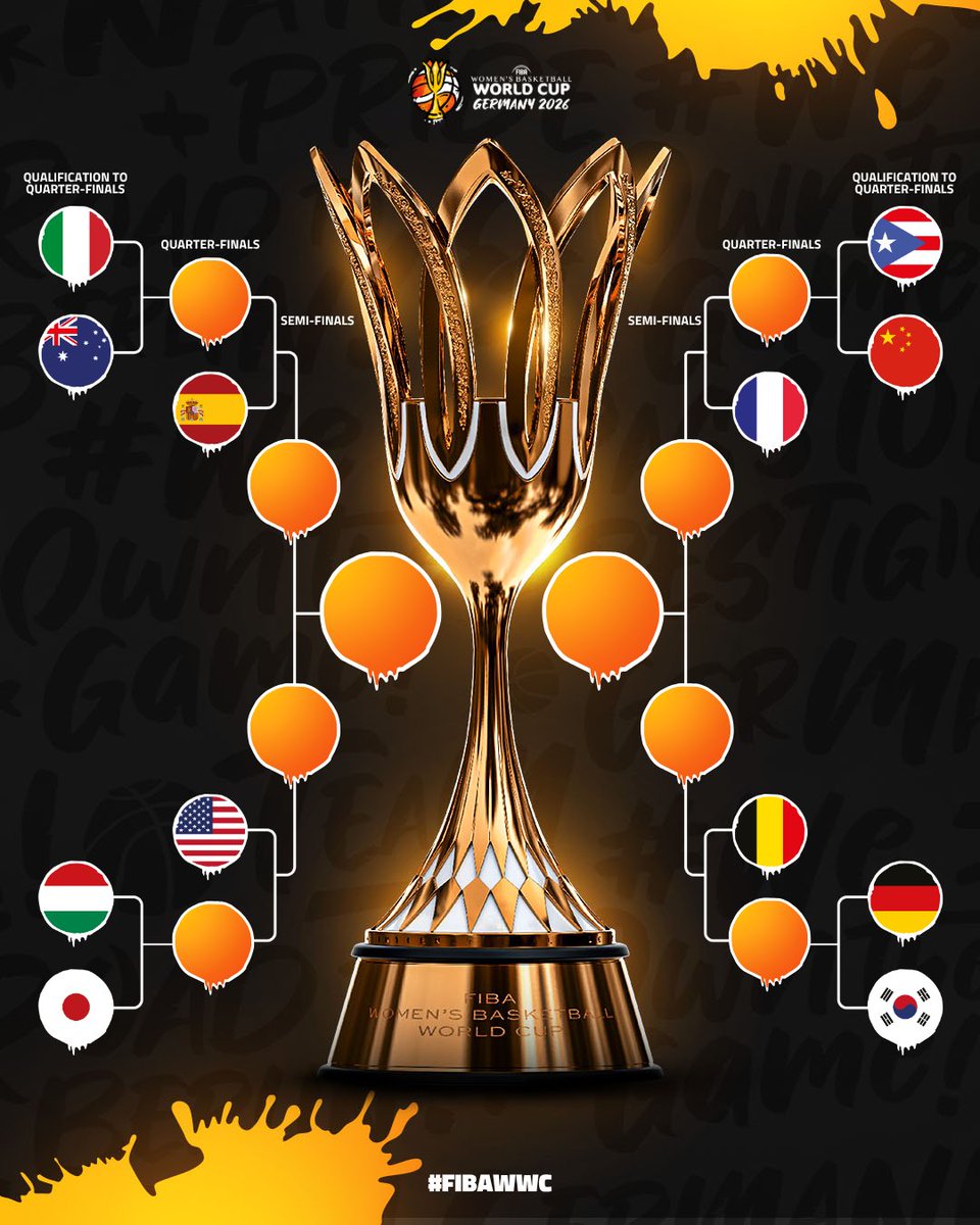 UnderdogWNBA's tweet photo. The FIBA World Cup bracket is set.

(📸 via @FIBAWWC) https://t.co/dGfLOZmG3W