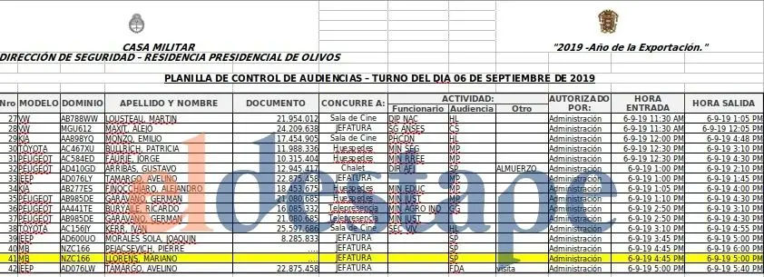 arilijalad's tweet photo. El juez Mariano Llorens visitaba a Macri en Olivos. 

Lo designó Macri el 11 de junio de 2018, 10 días antes de que Caputo & Co tomaran de deuda con el FMI

Ahora protege a Macri y Caputo: en una semana cerró las causas por la deuda con el FMI y los bonos a 100 años que Caputo emitía y compraba