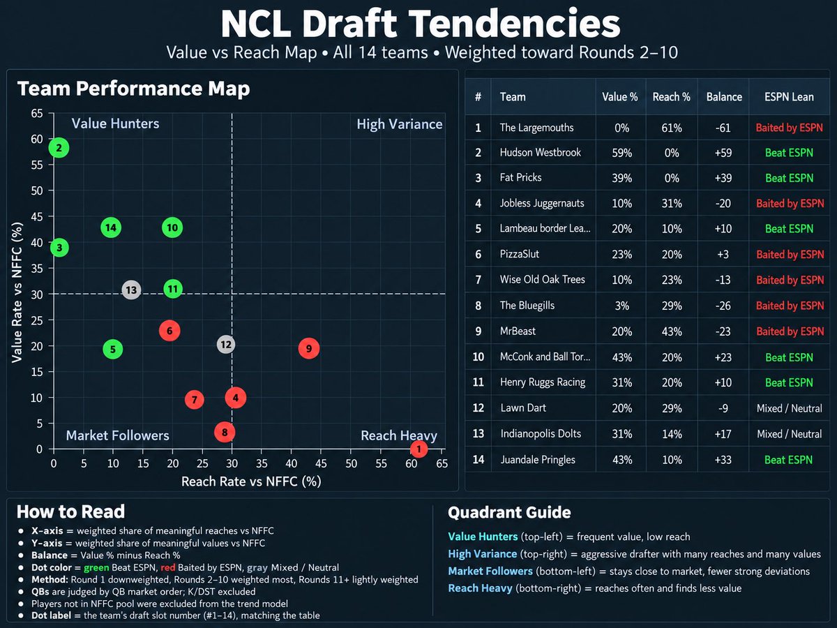 waltcritterlg's tweet photo. 2026 National Critter League Draft Tendencies Report. https://t.co/IVsN2iPLhC