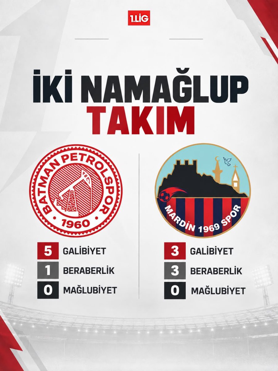 yescontextydk69's tweet photo. Halkın takımları 
@mardinsporsk @batmanpetrolfk https://t.co/usSZ1YAwG6