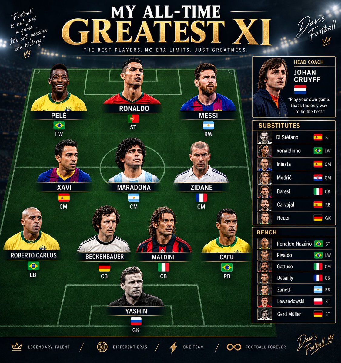 DavFot's tweet photo. My All-Time Greatest XI 🐐⚽️

Different eras. Different styles. One XI.
Who makes your team? 👀

#DavisFootball #GreatestXI #GOAT #Football #Legend https://t.co/FNynSwaxQp